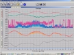 Station météo agricole sans fil