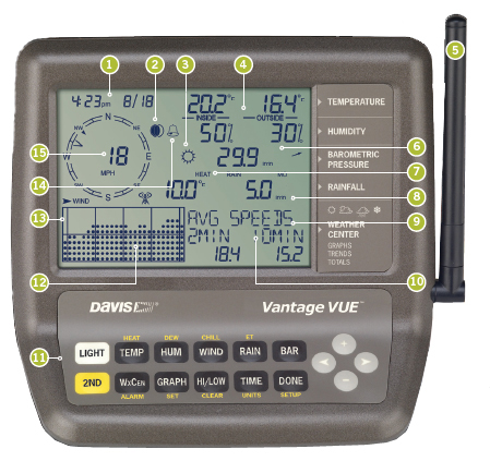 console vantage vue