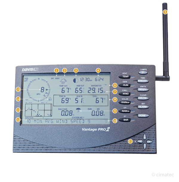 console vantage pro 2