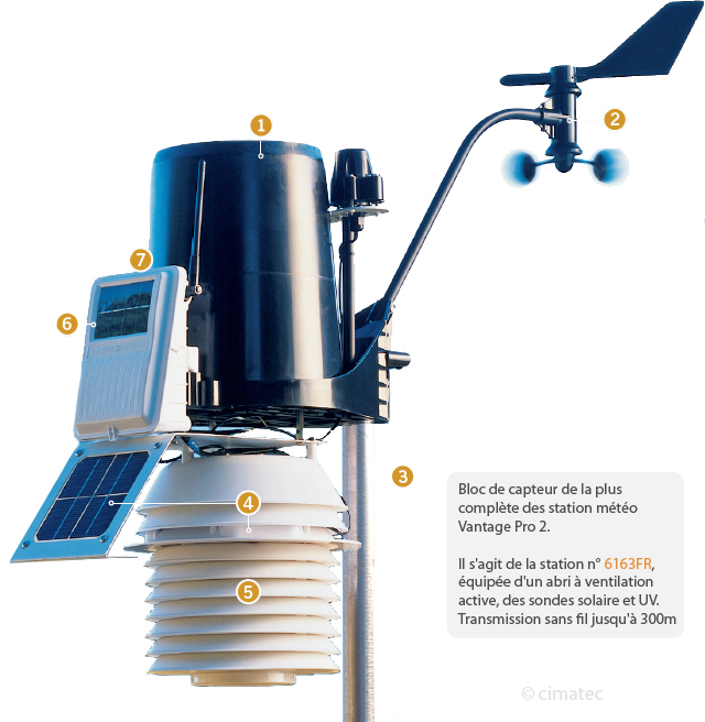 iss vantage pro 2